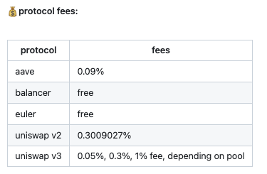 .protocol fees at the time this project was written, in 2022. 