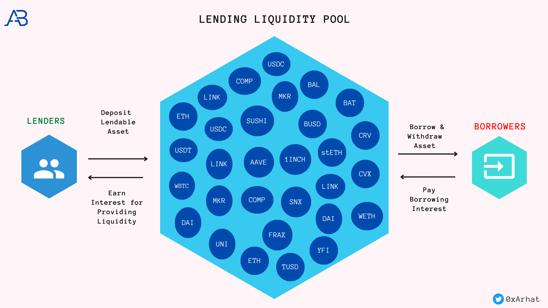 Liquidity Inflow & Outflow