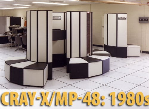 An example of a Cray supercomputer from the 1980s.