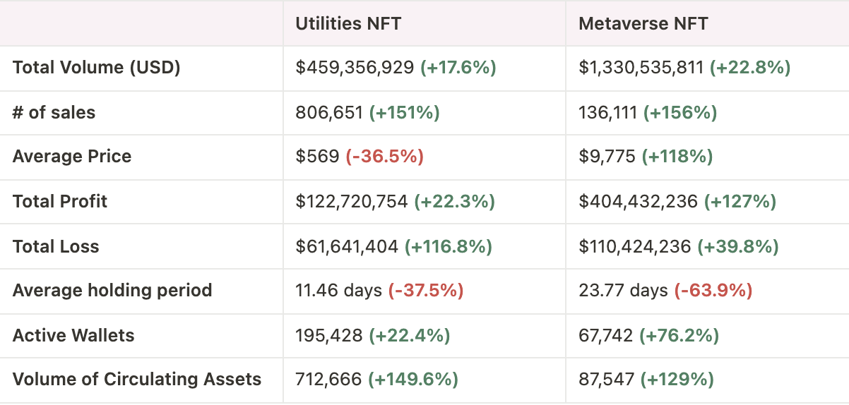 Segment Analysis: NFT Market - Source: https://nonfungible.com/market-tracker