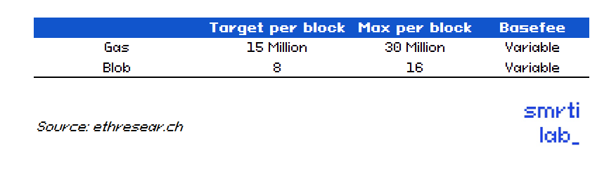 Fig 16. Block Size
