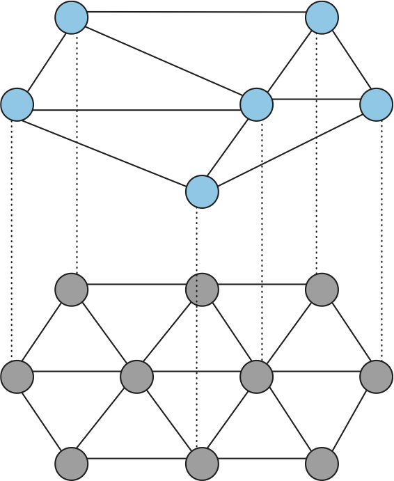 Example of an overlay network