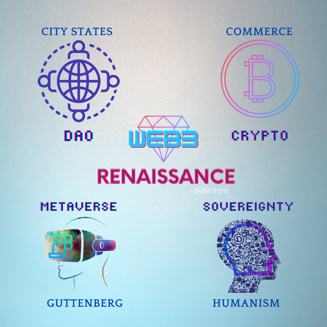 The Second Renaissance within a Web3 comparable map.