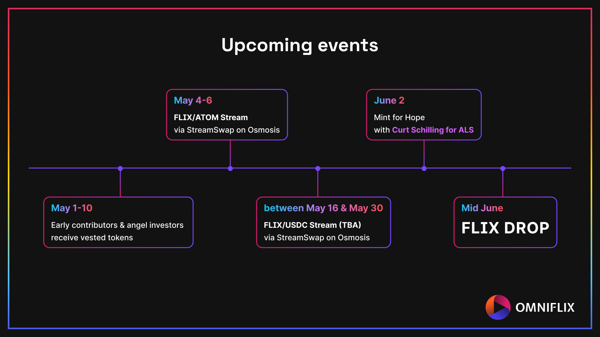 A timeline of upcoming events
