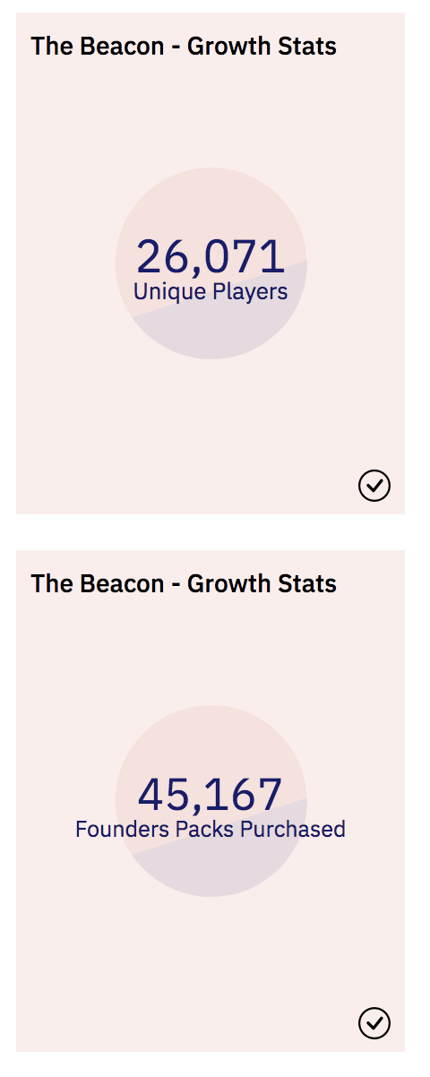 （The beacon在可玩原型阶段超过2.6万地址用户）
