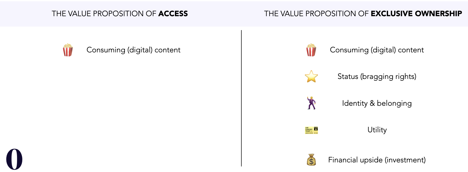 The value proposition of exclusive ownership vs access