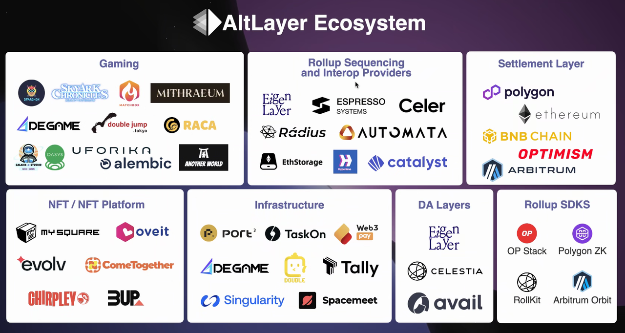 Altlayer的产品和客户生态