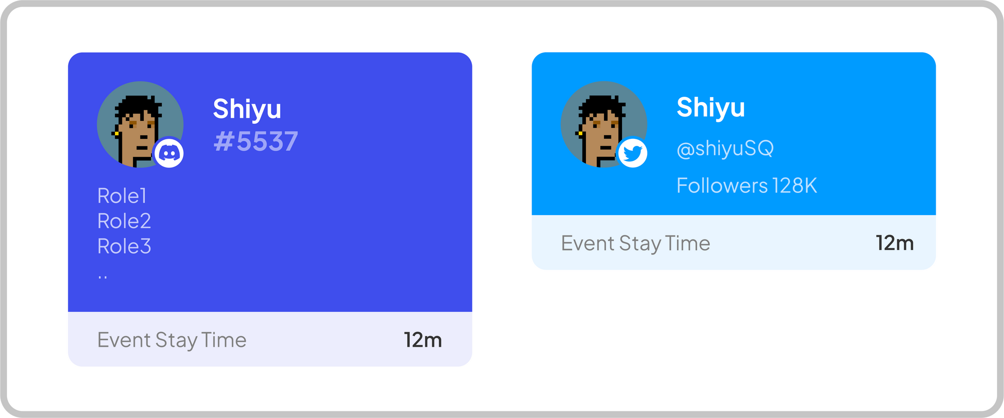 Examples of pulled Discord and Twitter profiles of participants in a completed event