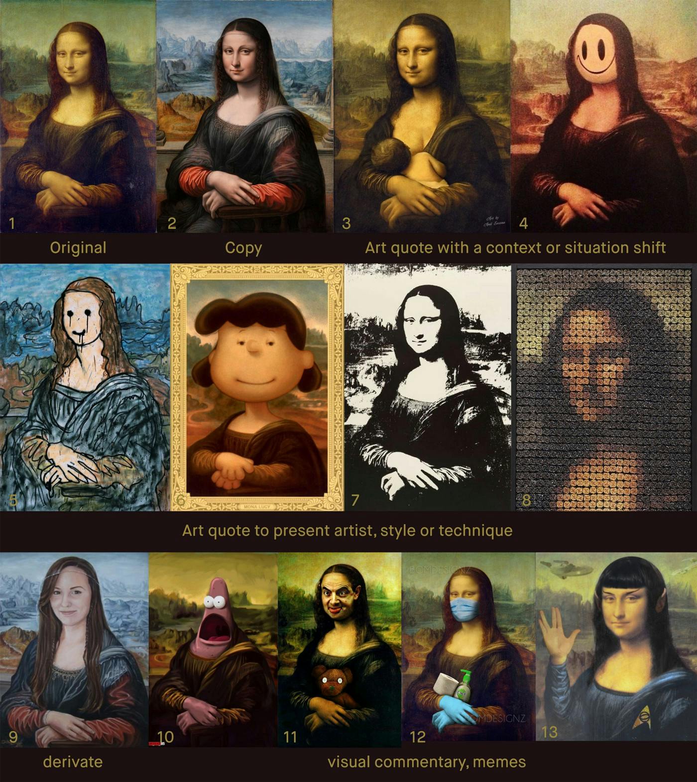 Selection from hundreds of derivates, copies, and quotes of Mona Lisa. (1 Mona Lisa, Leonardo da Vinci, cca 1517 / 2 Prado Mona Lisa, da Vinci Workshop, the same period as original / 3 Monalisa feeding milk, anil saxena, 2014 / 4 Mona Lisa Smile, Banksy, 2004 / 5 Mona Lisa, MADSAKI, 2019 / 6 Mona Lucy, Mark Stephens, 2016 / 7 Mona Lisa, Andy Warhol, cca 1979 / 8 Mona Lisa Origami, Kazuki Kikuchi, 2016 / 9 Smile, Delmus Phelps, N/A / 10 Mona Patrick, Tobsen85, 2015 / 11 meme, source N/A / 12 Quarantine Mona Lisa, bomdesignz, 2020 / 13 meme, source N/A