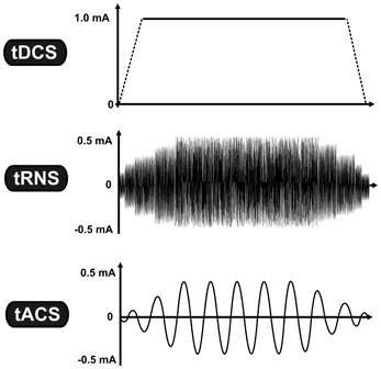 tDCS, tRNS, and tACS waveforms