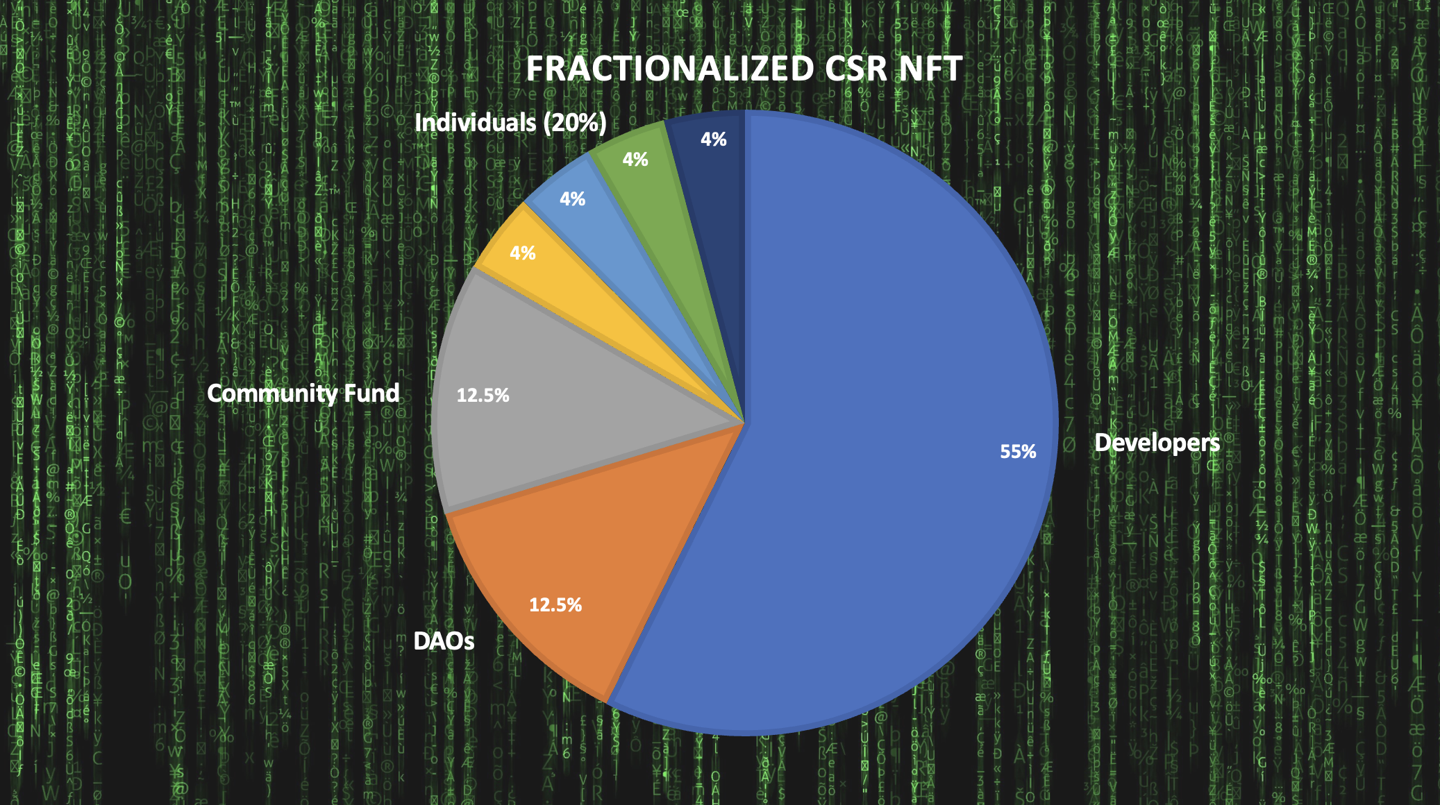 Example of a fractionalized CSR NFT