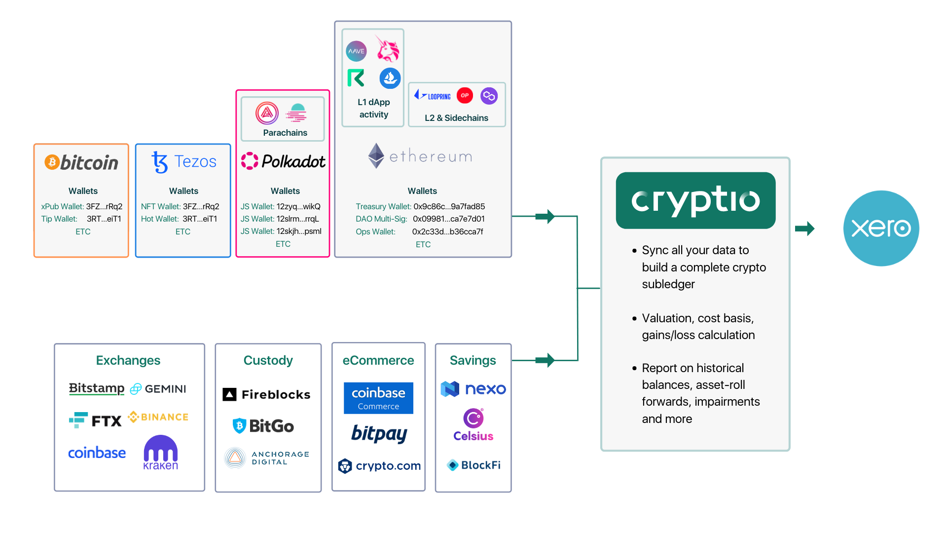 Photo courtesy of Hermant Pandit, Head of Marketing at Cryptio