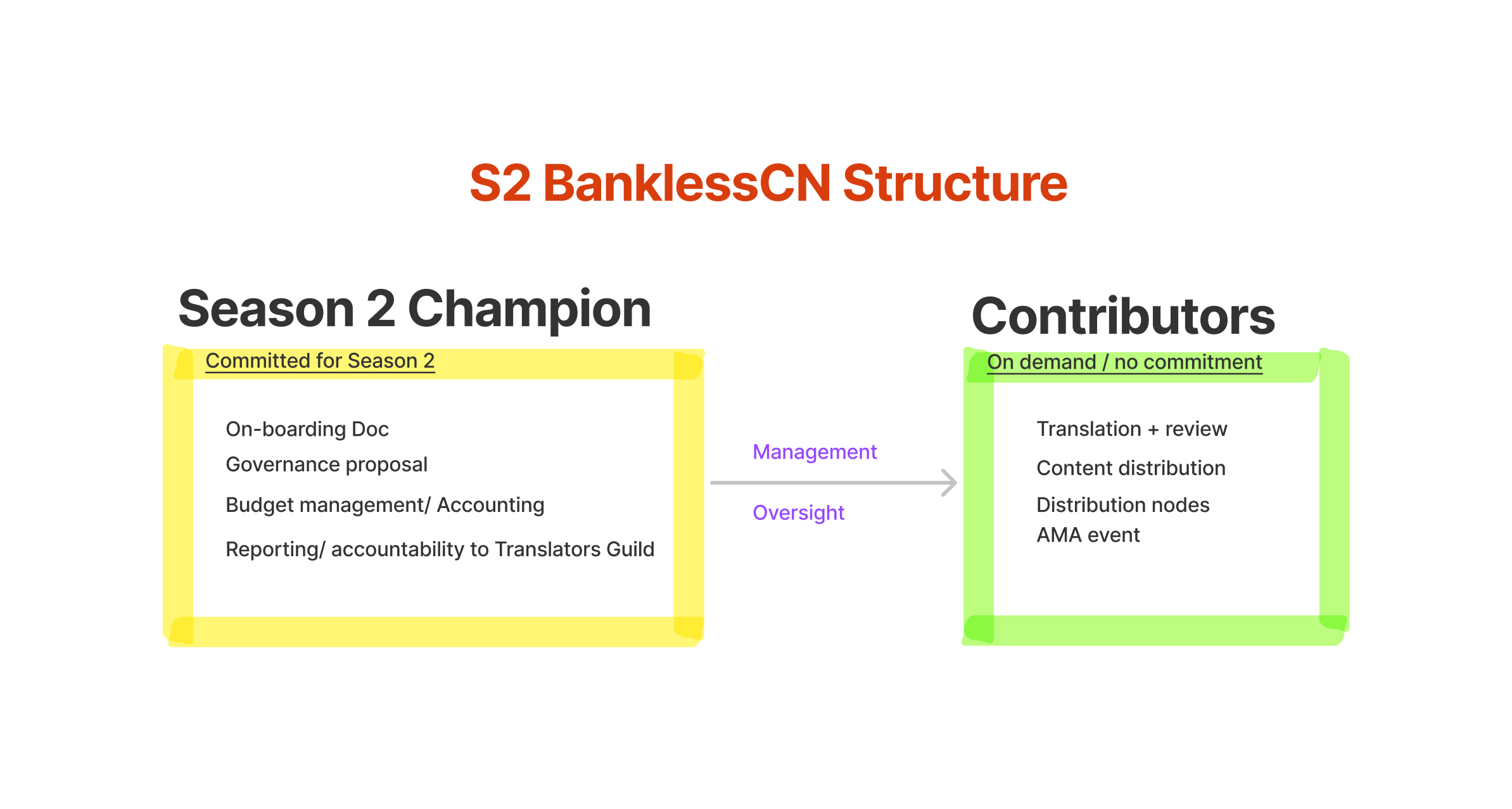 S2 Structure