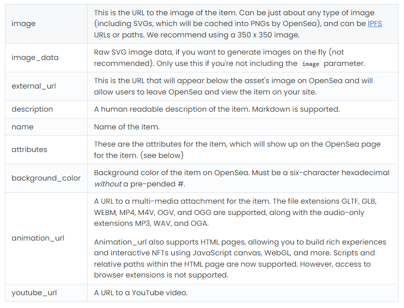 The OpenSea metadata spec