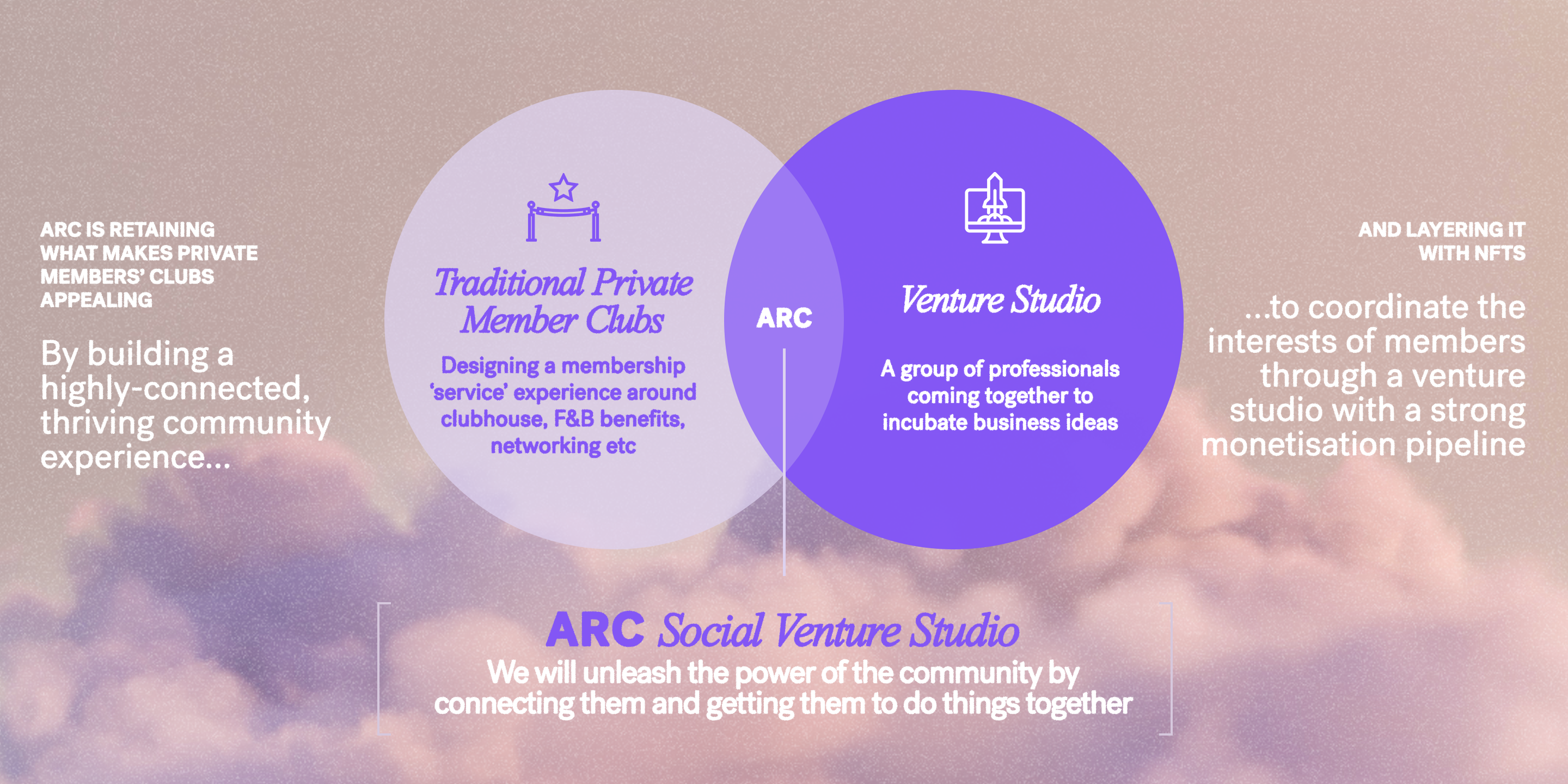 ARC will establish a first-of-its-kind social venture studio that taps on the ideas, talent and resources of the community