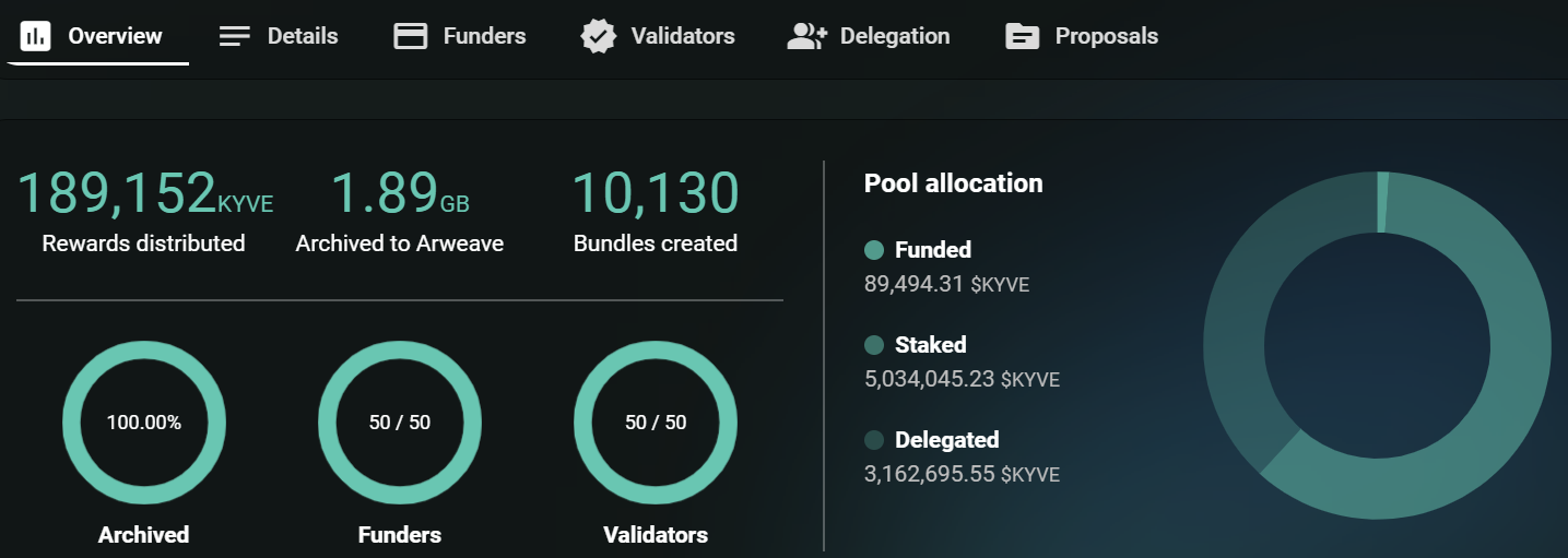 Pool Overview