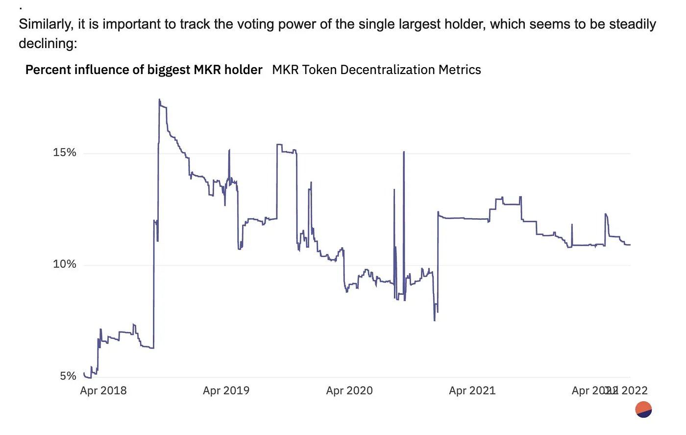Descentralización de token MKR: https://forum.makerdao.com/t/mkr-token-decentralization-views/16617