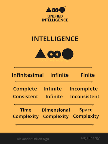 Intelligence is defined formally, informally, and computationally (∆ connotes infinitesimal and denotes Time complexity. ∞ connotes infinity, and denotes Dimensional complexity. Ο connotes finite and denotes Space complexity)
