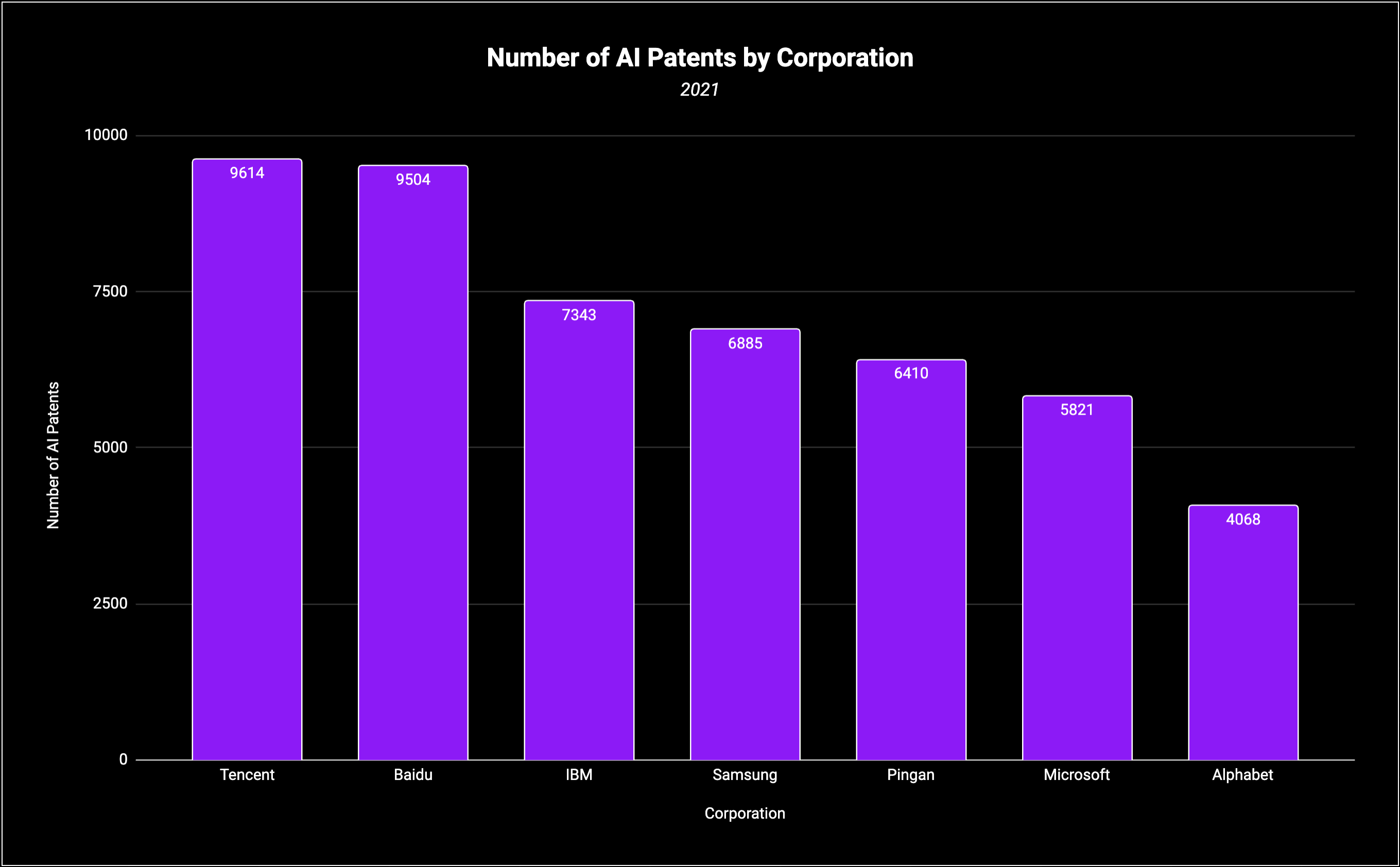 Patent Centralization. Source: Statista