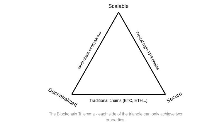 https://newsletter.banklesshq.com/p/ultra-scalable-ethereum?s=r