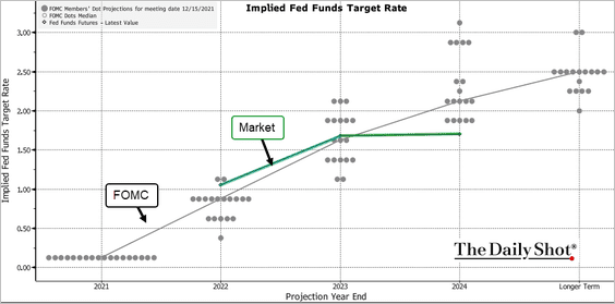 https://realinvestmentadvice.com/rate-hikes-the-fed-wont-hike-nearly-as-much-as-expected/