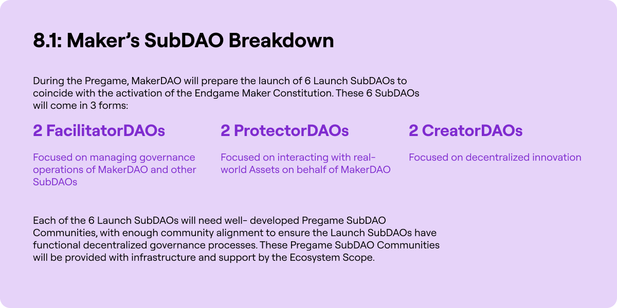 An overview of how the Maker subDAOs will organize. 