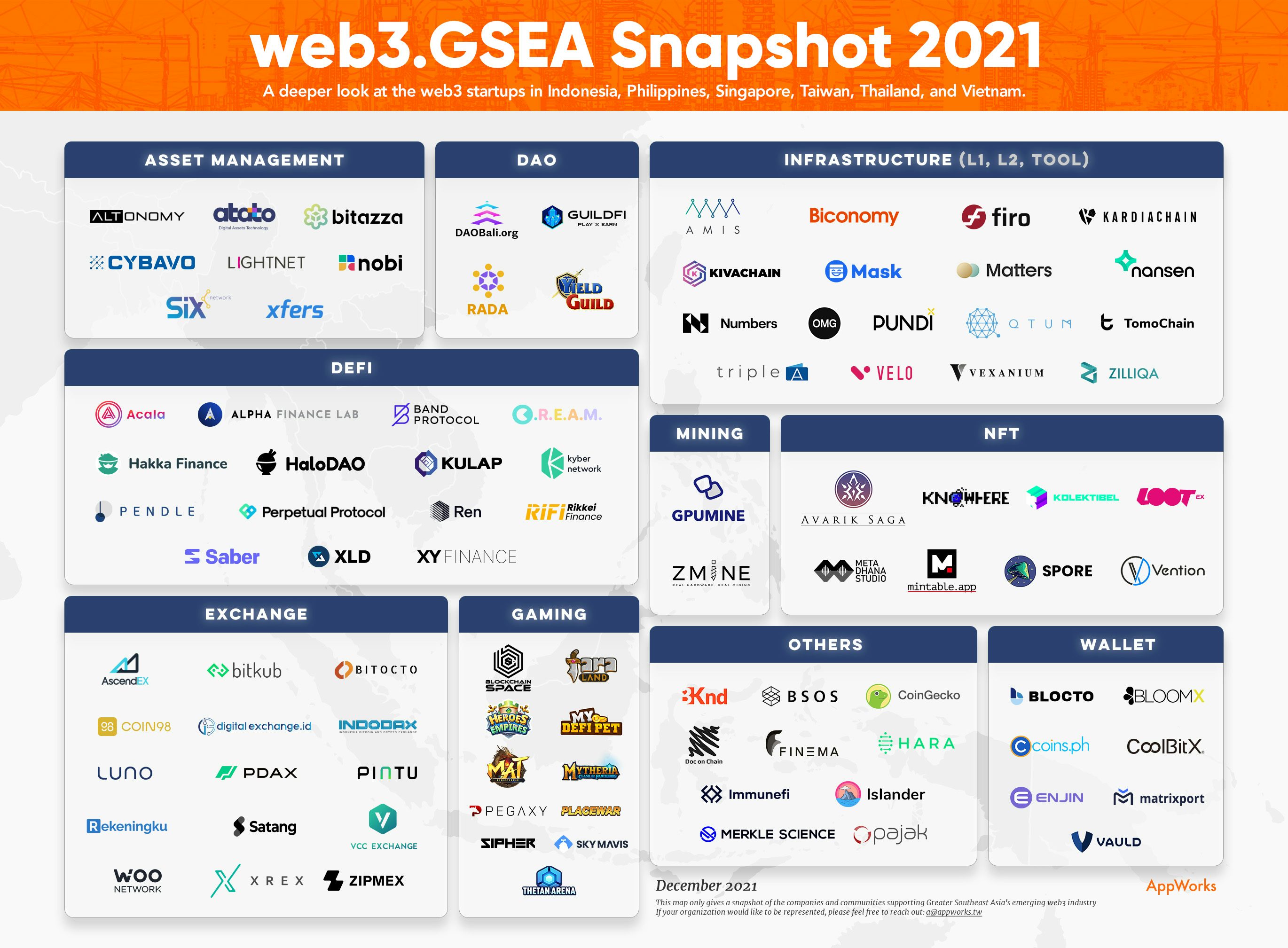 Original file for download: web3.GSEA Snapshot 2021 (https://bit.ly/32e8lKQ)