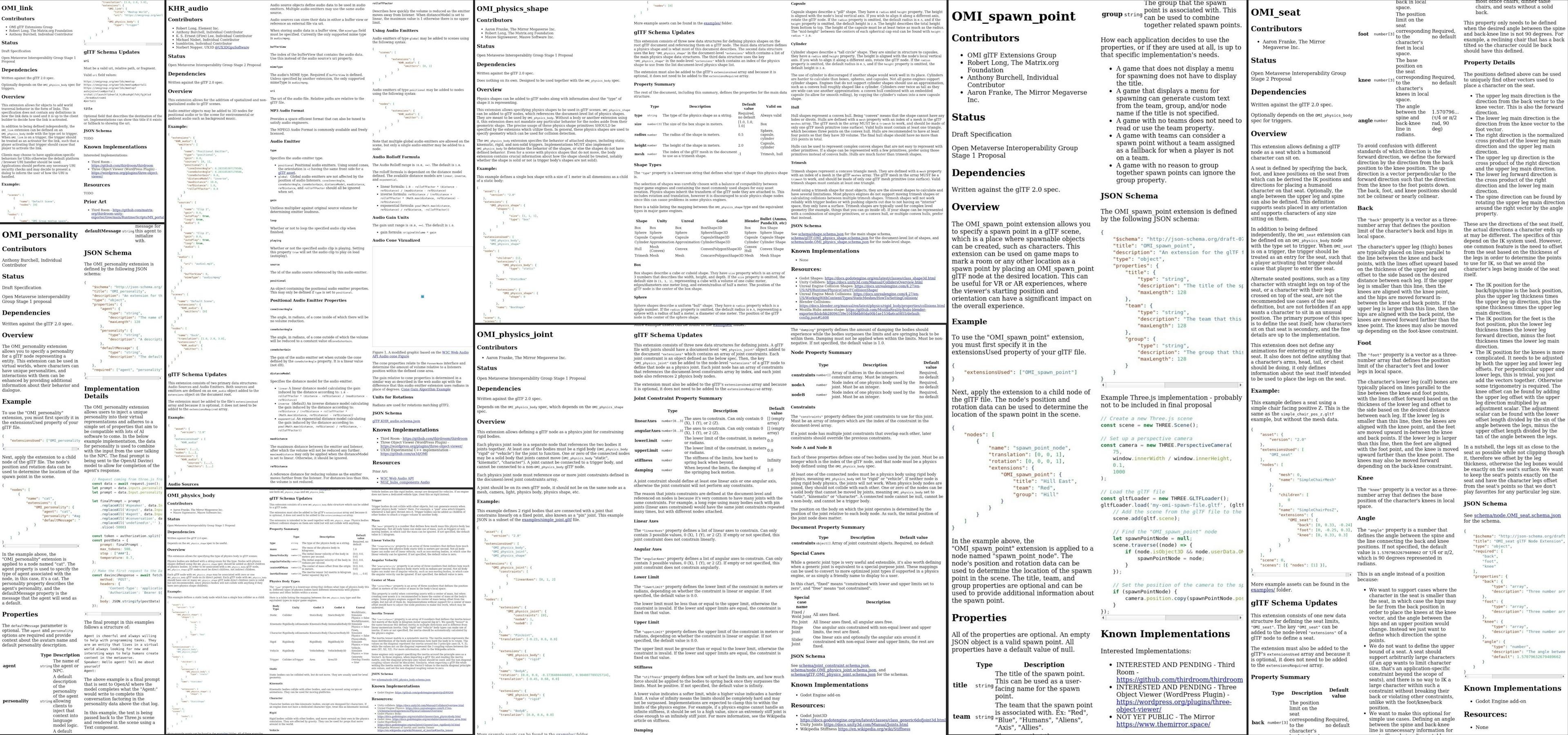 These posters are auto-generated from markdown docs, see https://github.com/omigroup/omi-archive / https://i.imgur.com/qESScfH.jpg