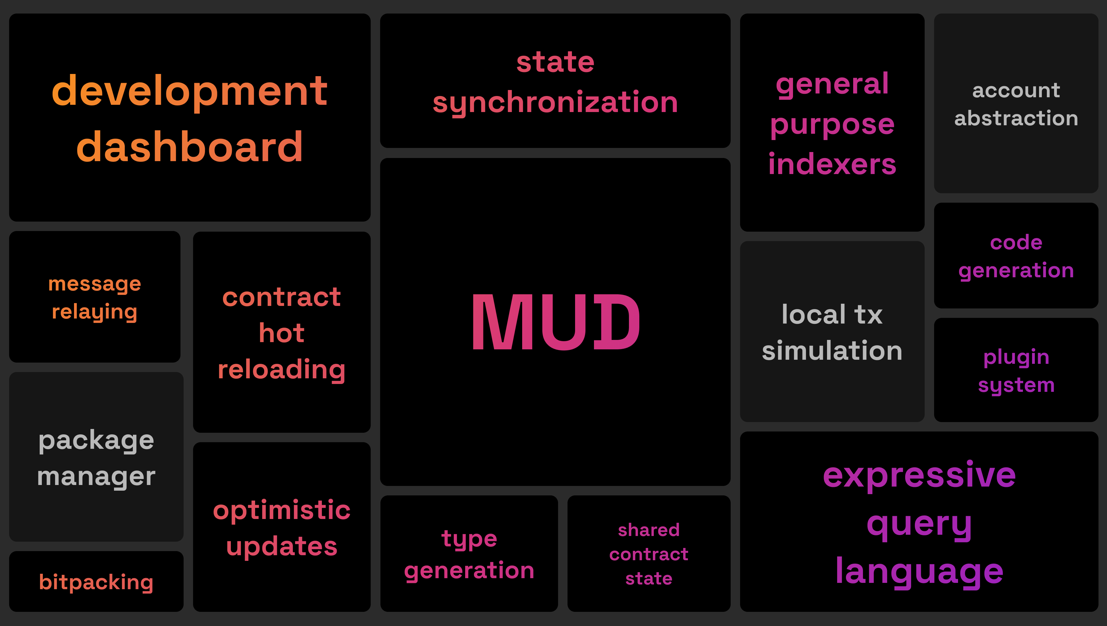 MUD引擎特性图