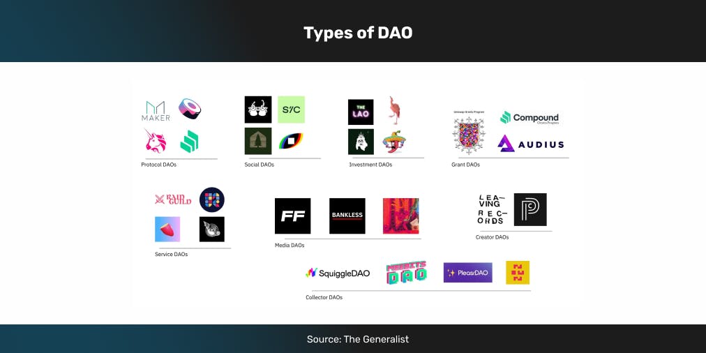 Major features of a DAO to understand what it is and why you should pay more attention