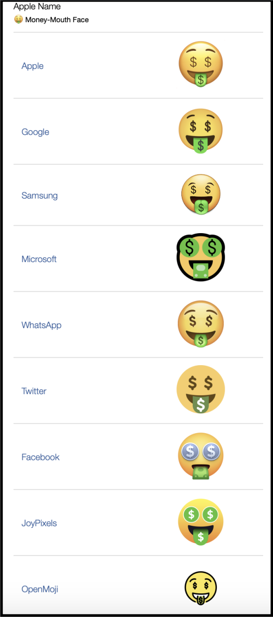 The Money Mouth Smiley on Apple, Google, Samsung, Microsoft, WhatsApp, Twitter, Facebook, and OpenMoji.