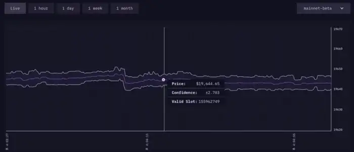 Figure 5. BTC / USD real-time price data feed (source: Pyth Network)