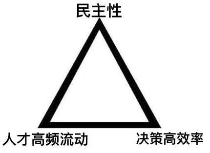 DAO中的三元悖论三角