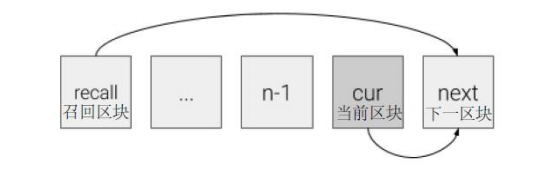 图2-3 Blockweave 数据结构说明，展示了当前区块和召回区块的链接