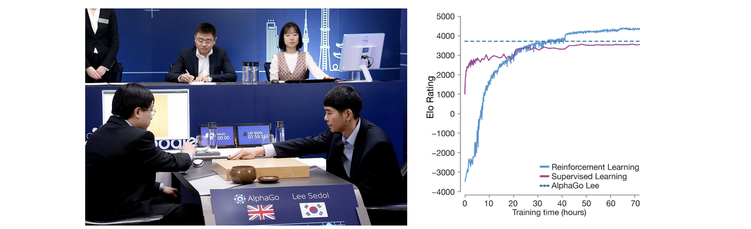 Lonely at the top: Lee Sedol battles AlphaGo, and loses (L). A year later, a new version which learns by playing itself (0 human guidance)