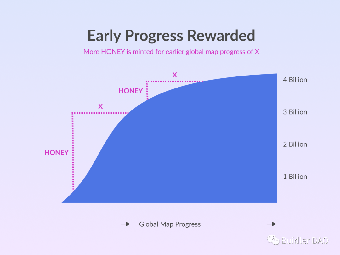 https://docs.hivemapper.com/honey-token/earning-honey/global-map-progress