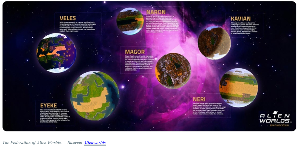 图 11 Alien Worlds 的多个行星为玩家提供新刺激
