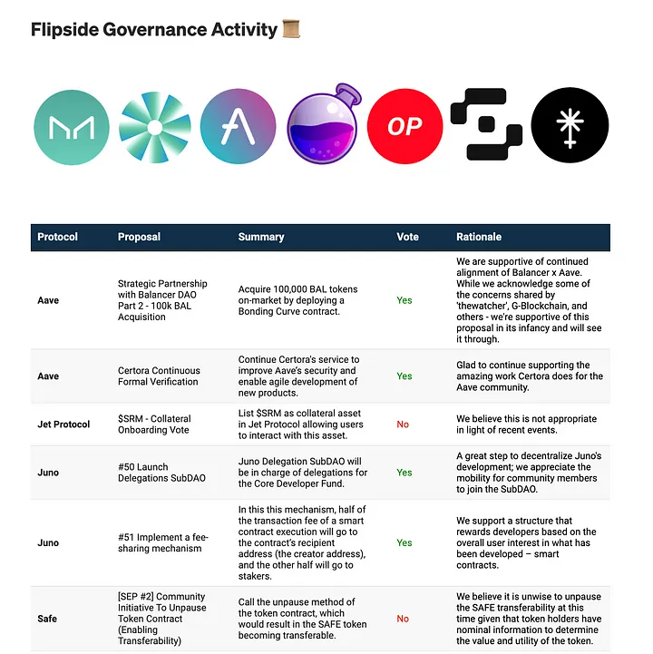 https://medium.com/flipside-governance/flipside-governance-recap-11-november-2022-b60417870c77