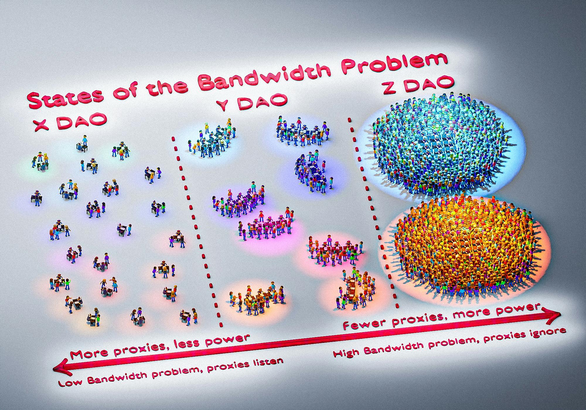 The bandwidth problem is not a boolean on or off value, it's a gradient.