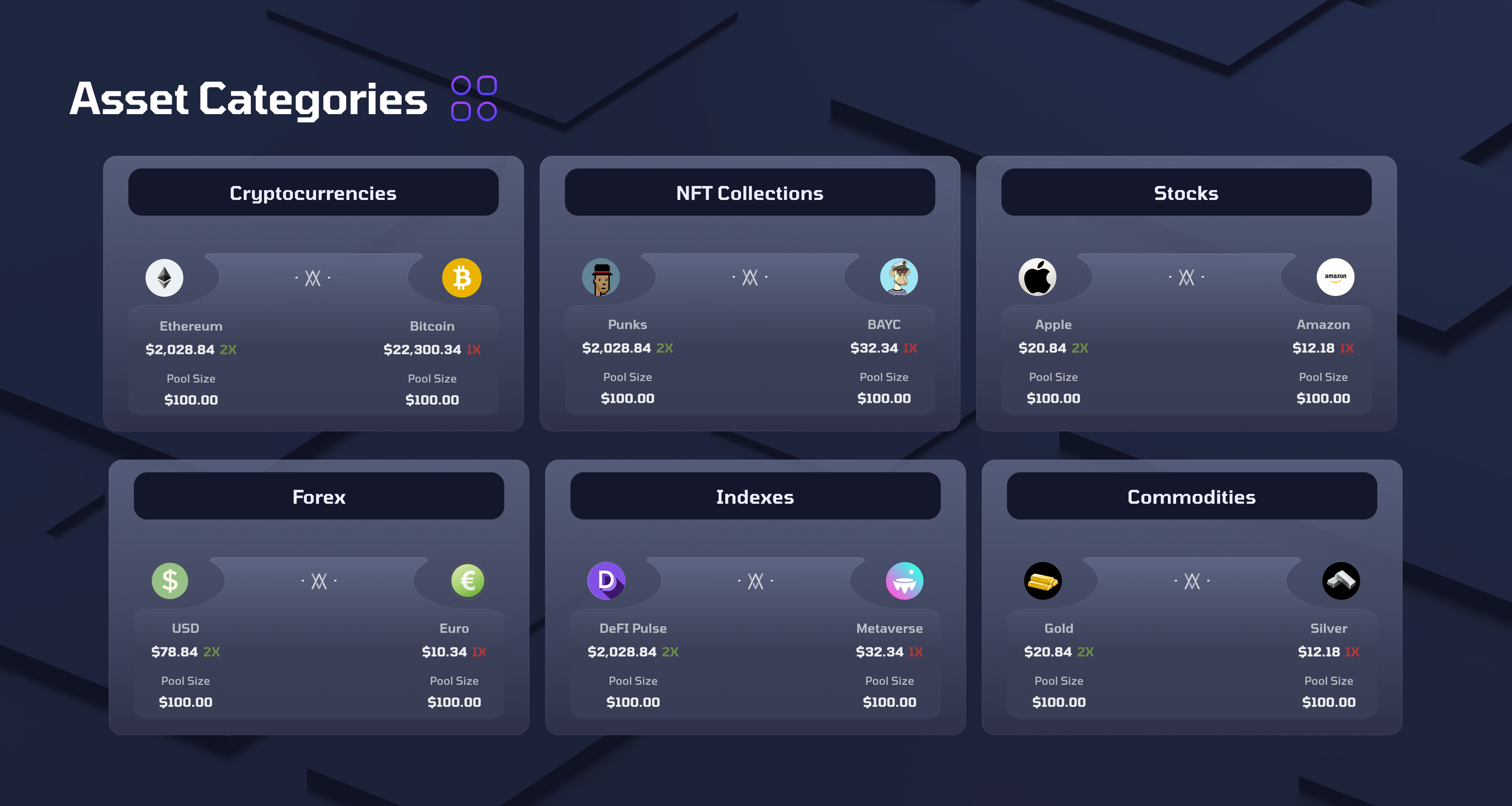 Users can speculate across all asset categories in the P2P market.