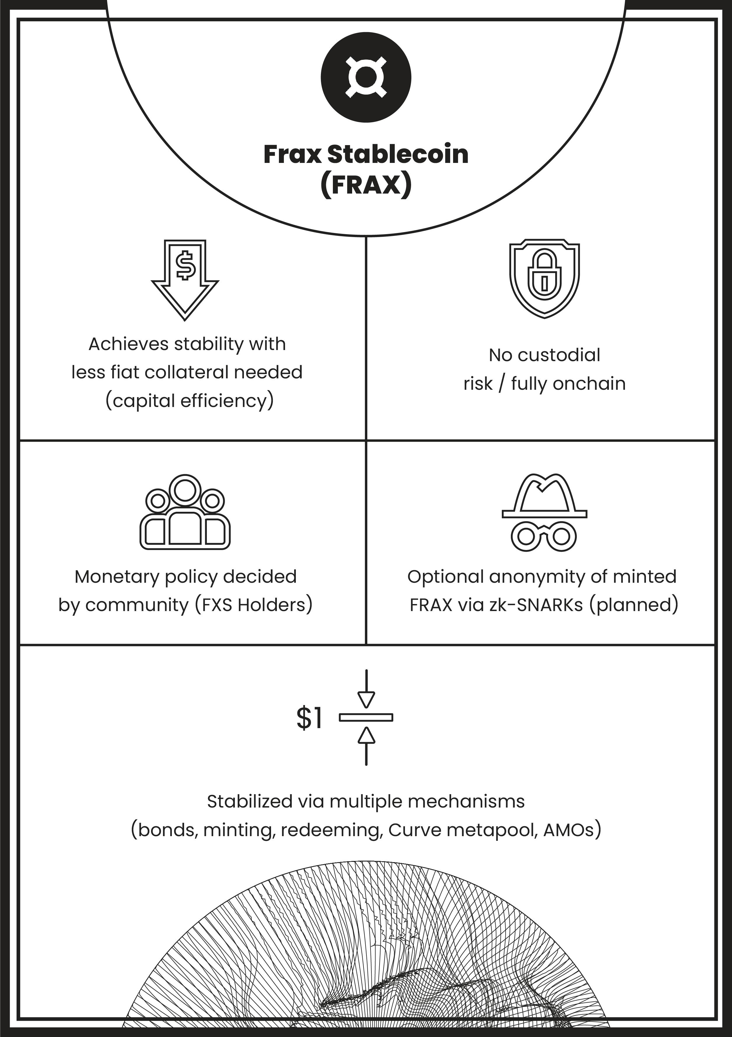 Infographic explaining $FRAX and its notable features 
