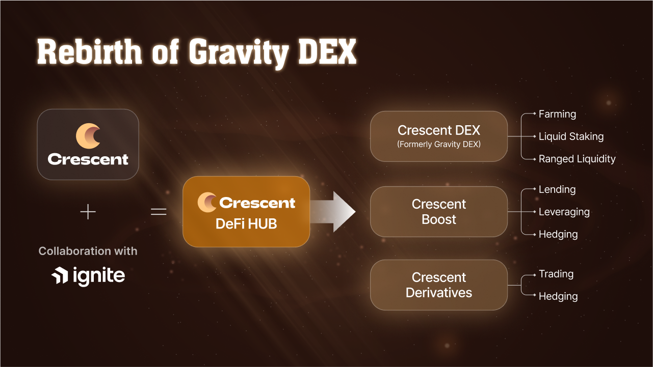 Gravity DEX的重生