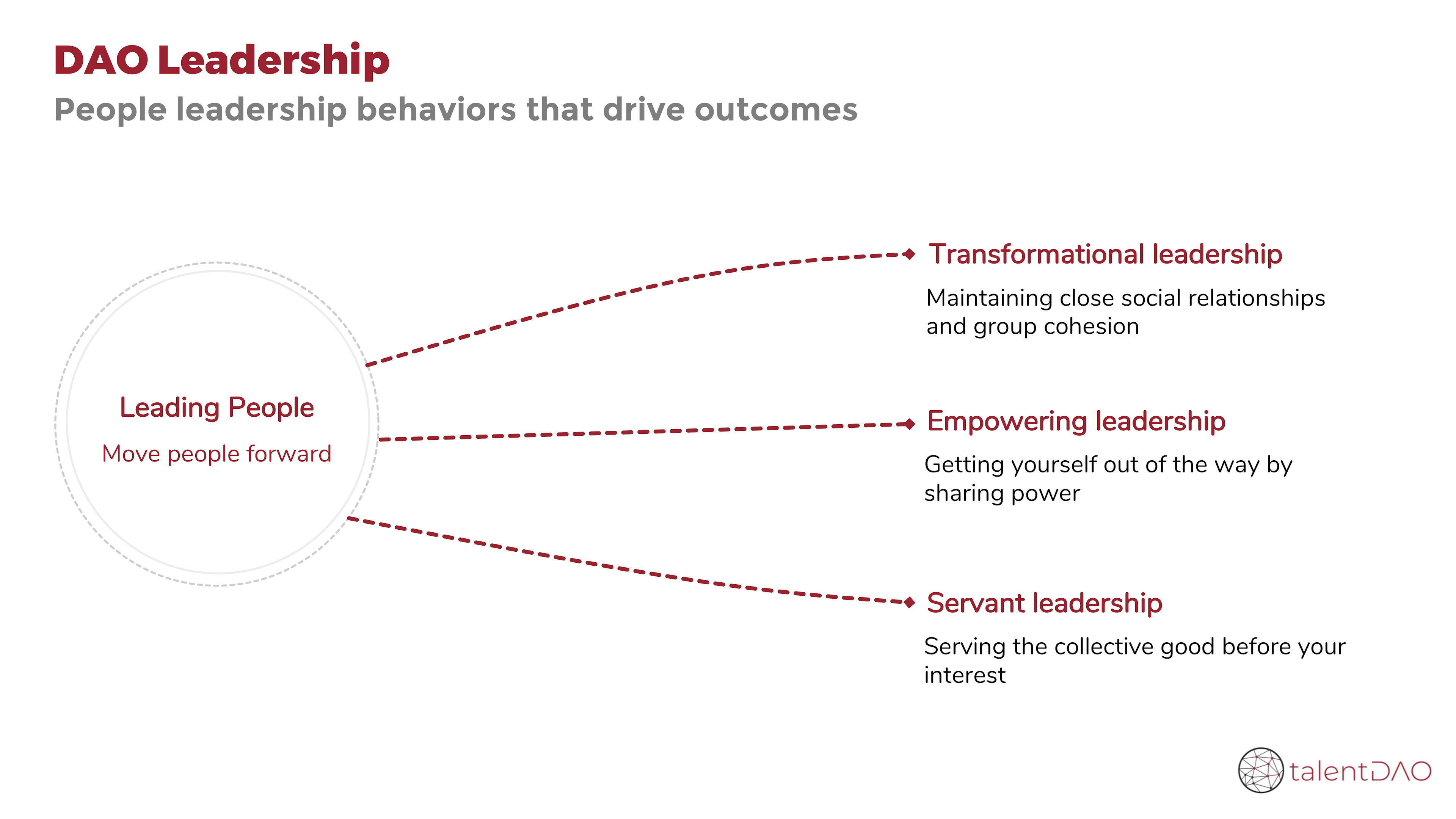 People leadership behaviors that drive outcomes