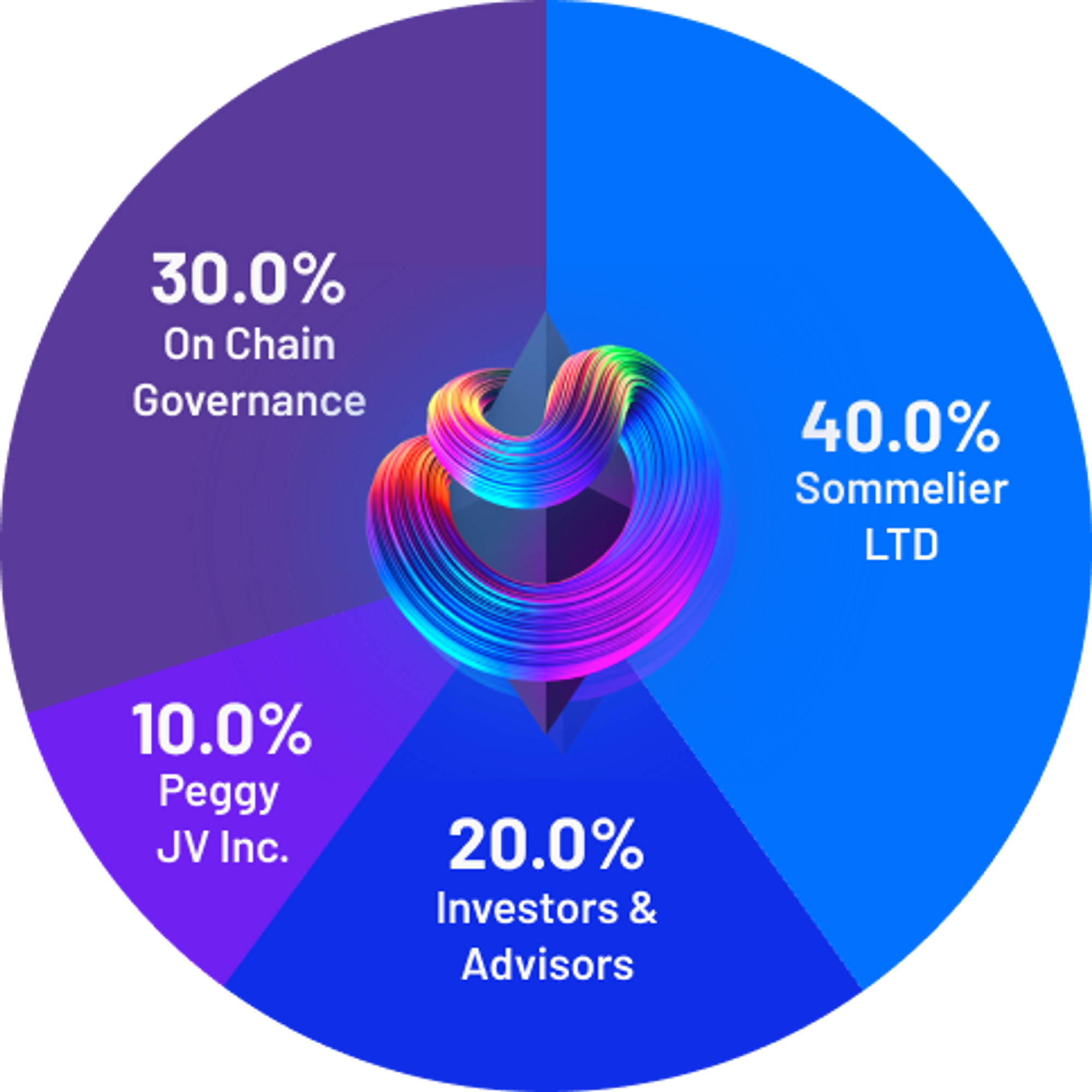 $SOMM token distribution infographic (https://tricky-sand-5e6.notion.site/Introduction-to-Sommelier-91eff2b4ae014009879c7e141d47ac6d)