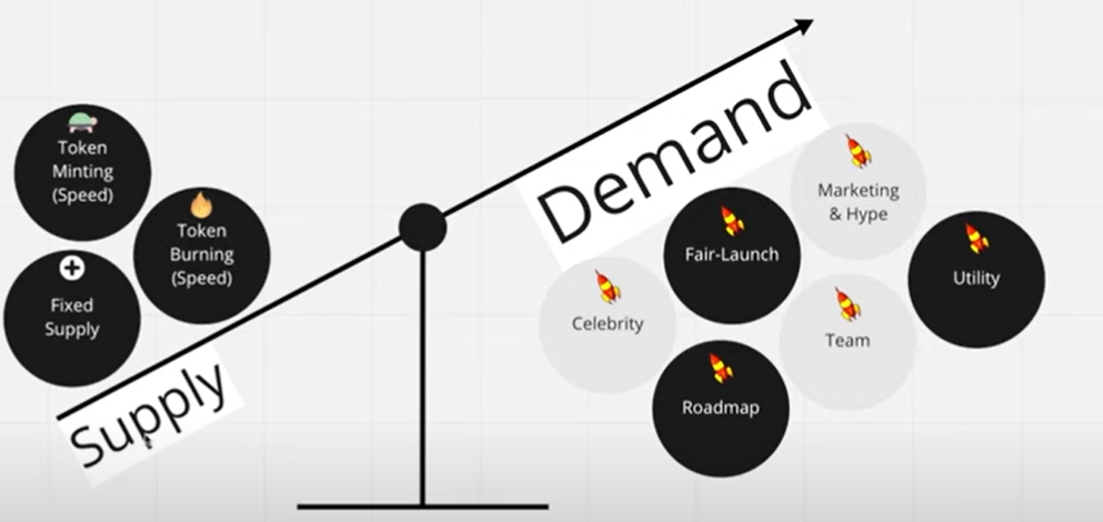 Supply & Demand Visualized