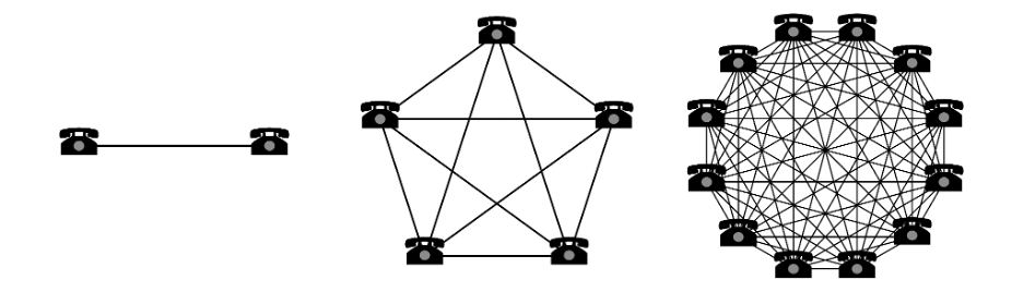 Illustrations of network effects, source: applico.inc