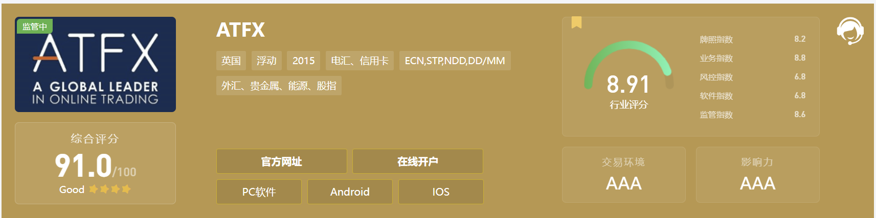 ATFX官方开户推荐(评分:91.0)