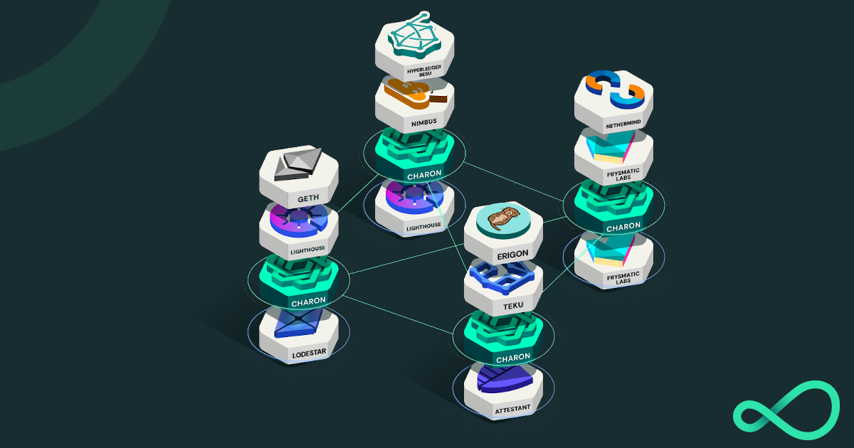 A distributed validator cluster is a collection of distributed validator nodes connected together to service a set of distributed validators generated during a DKG ceremony.