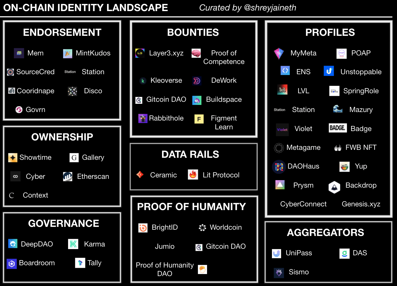 Image 1. On-chain identity landscape.