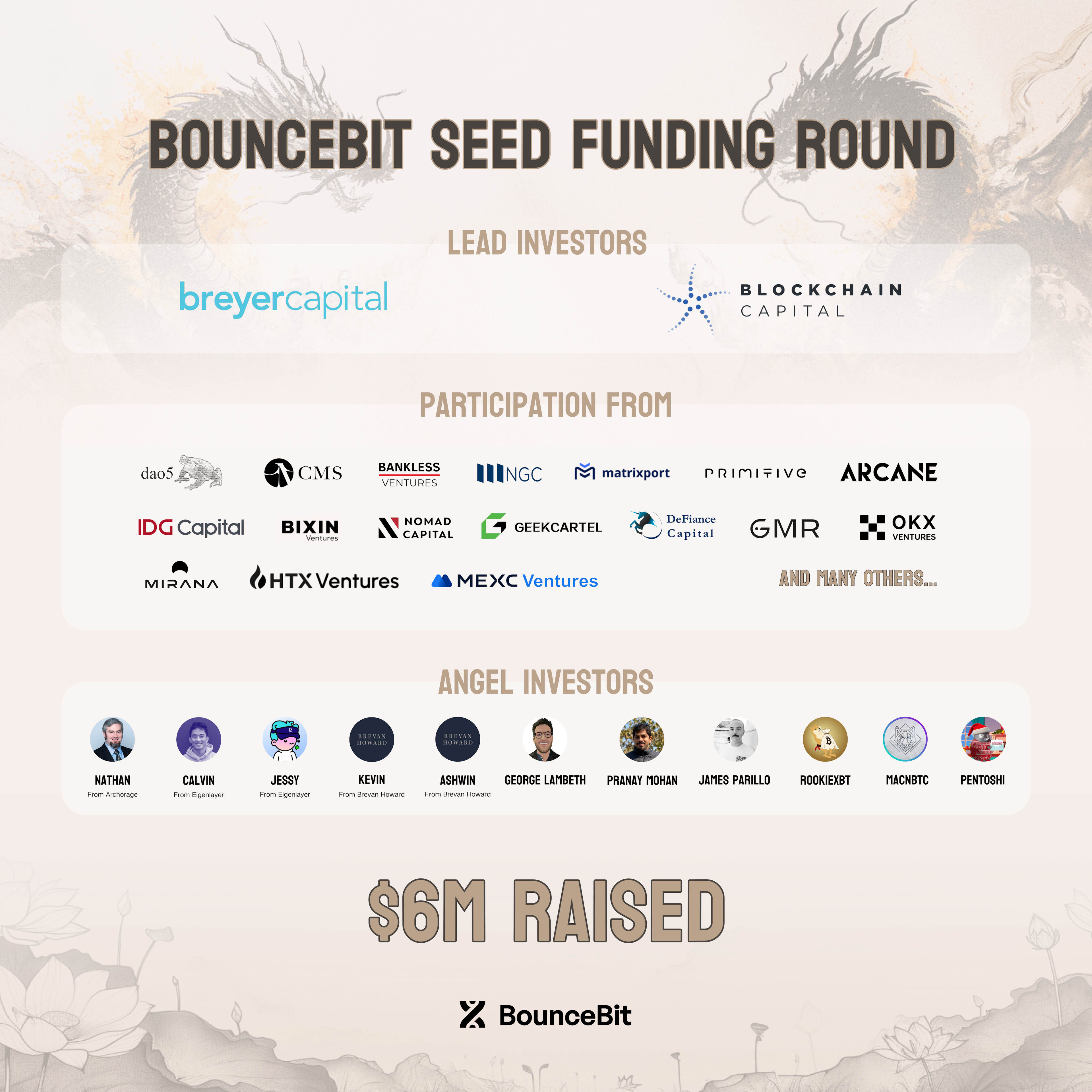 BounceBit Seed Funding Investor List